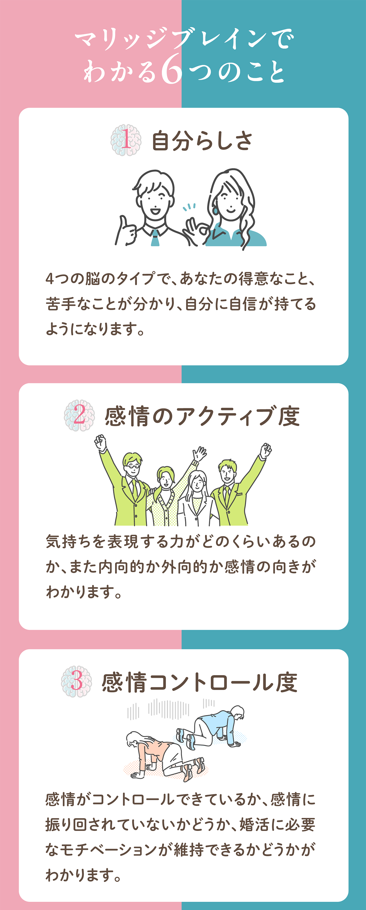 マリッジブレインでわかる６つのこと