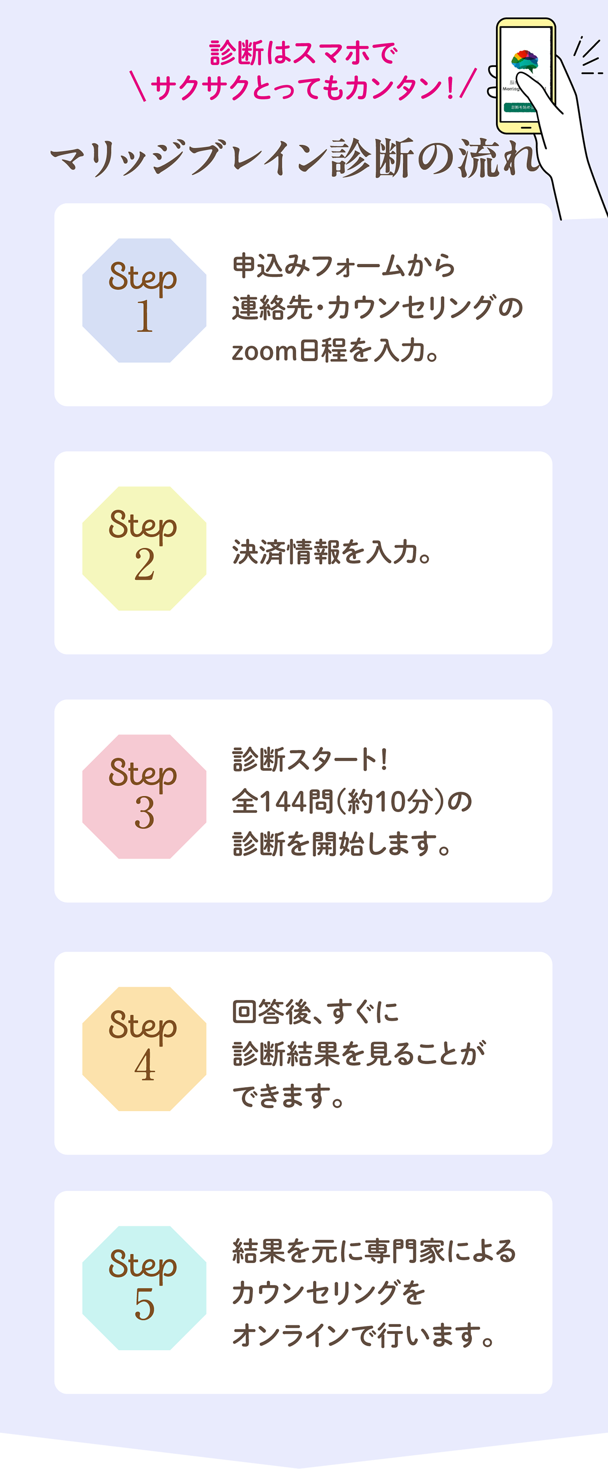 マリッジブレイン診断の流れ